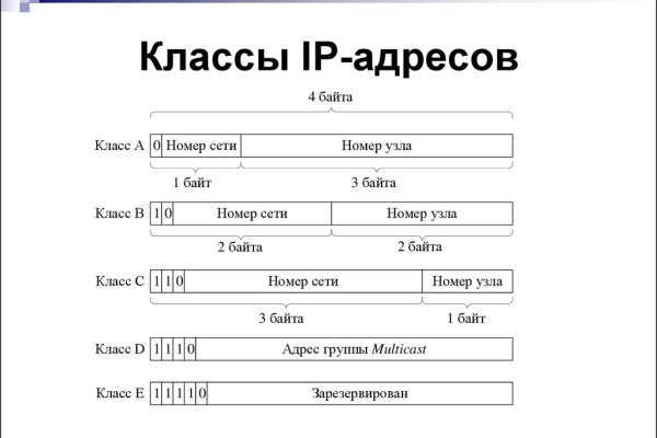 Как пополнить кошелек на кракене даркнет