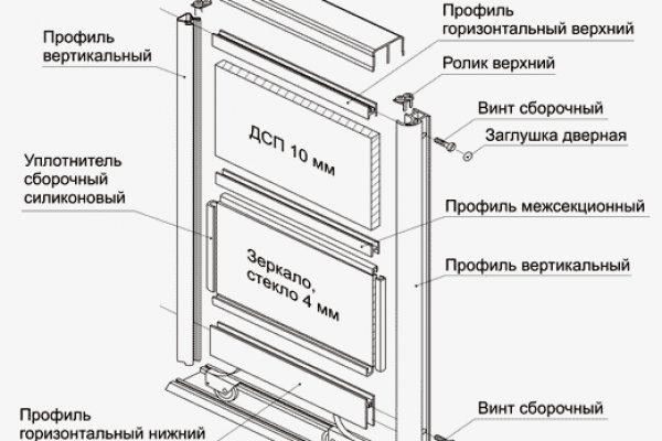 Кракен интернет площадка