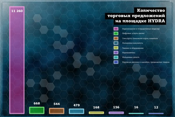 Кракен ссылка онлайн